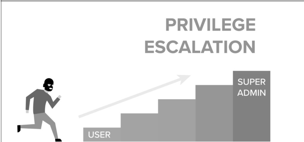 Privilege escalation